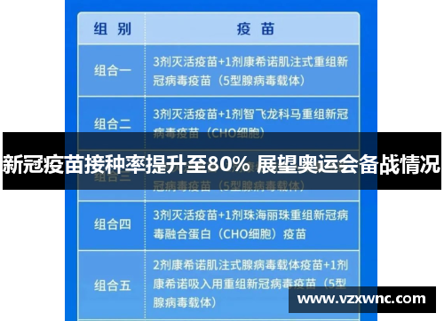 新冠疫苗接种率提升至80% 展望奥运会备战情况